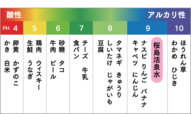 酸性 アルカリ性