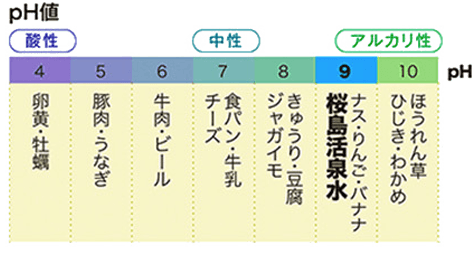 高アルカリ水だからまるで飲む野菜